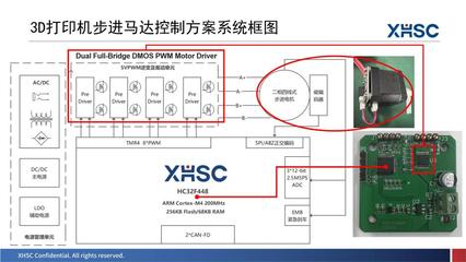 新品亮相、三城巡回！2023年度小华半导体产品与技术交流会圆满落幕